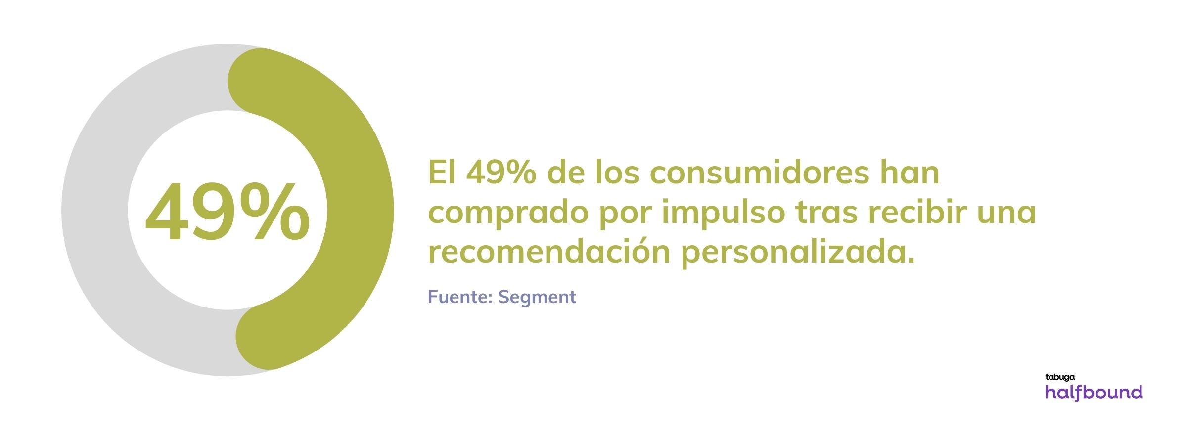 49% sugerencias personalizadas