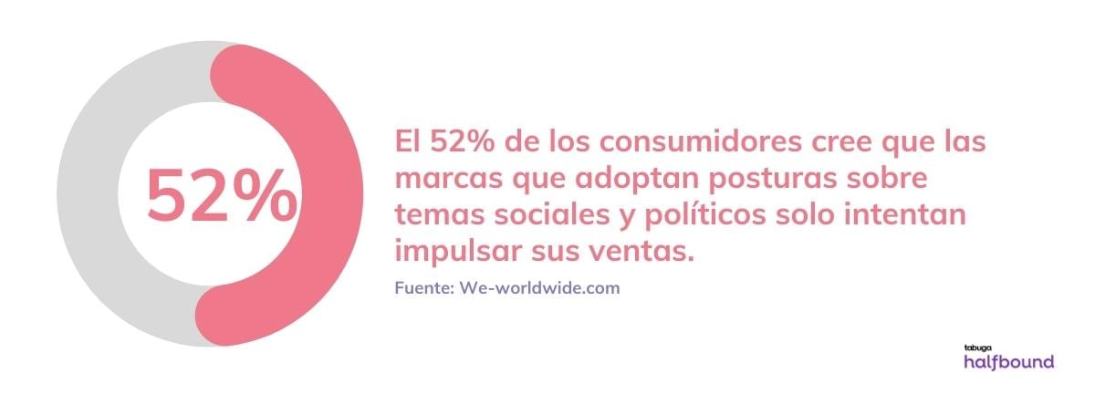 52% de los consumidores escépticos