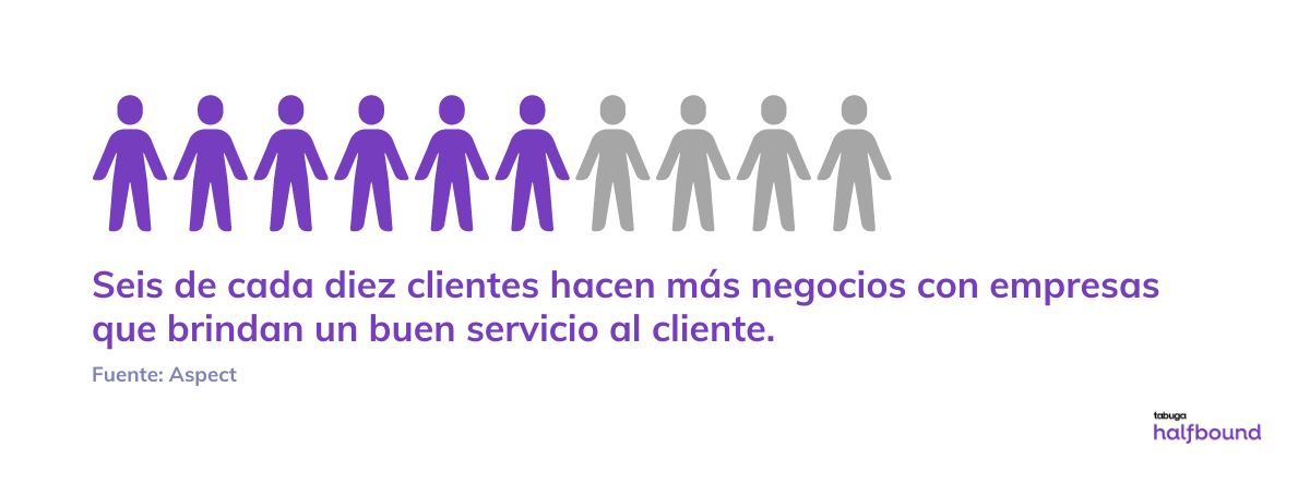 6 - 10 clientes hacen negocios - servicio al cliente