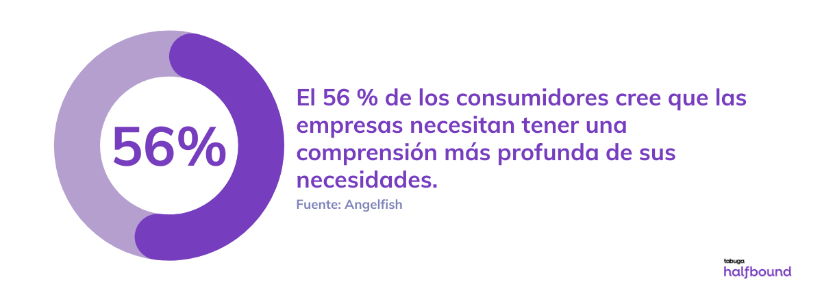 Angelfish - Comprender sus necesidades