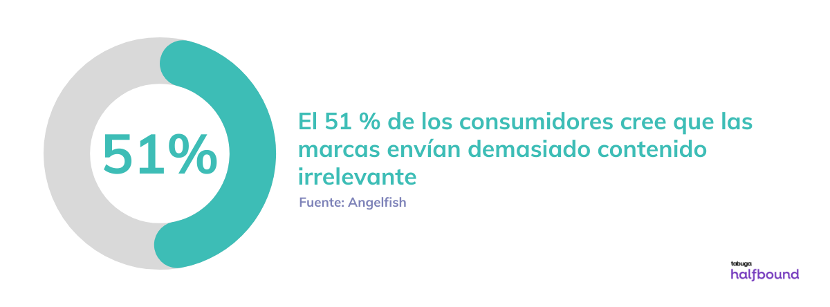 Angelfish - Contenido Irrelevante