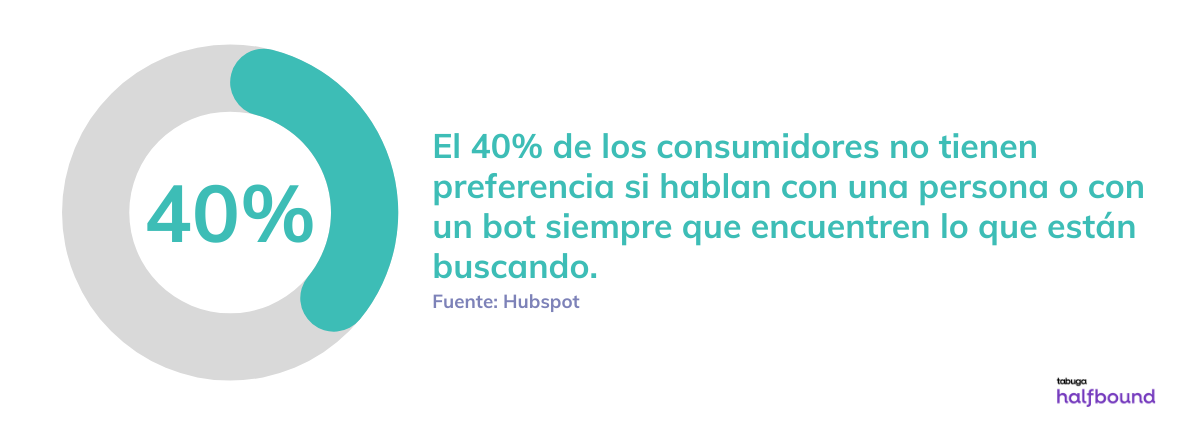 Chatbots - Entendiendo qué es Comercio Conversacional