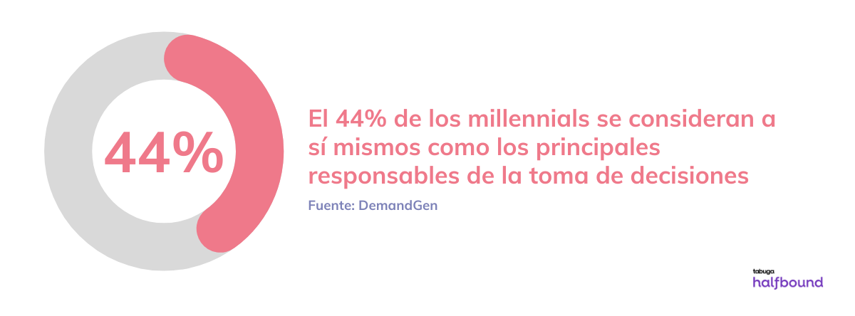 Los Millenniials tomadores de decisión