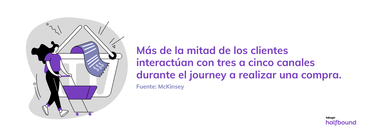 Mckinsey-más de la mitad - 3 a 5 canales