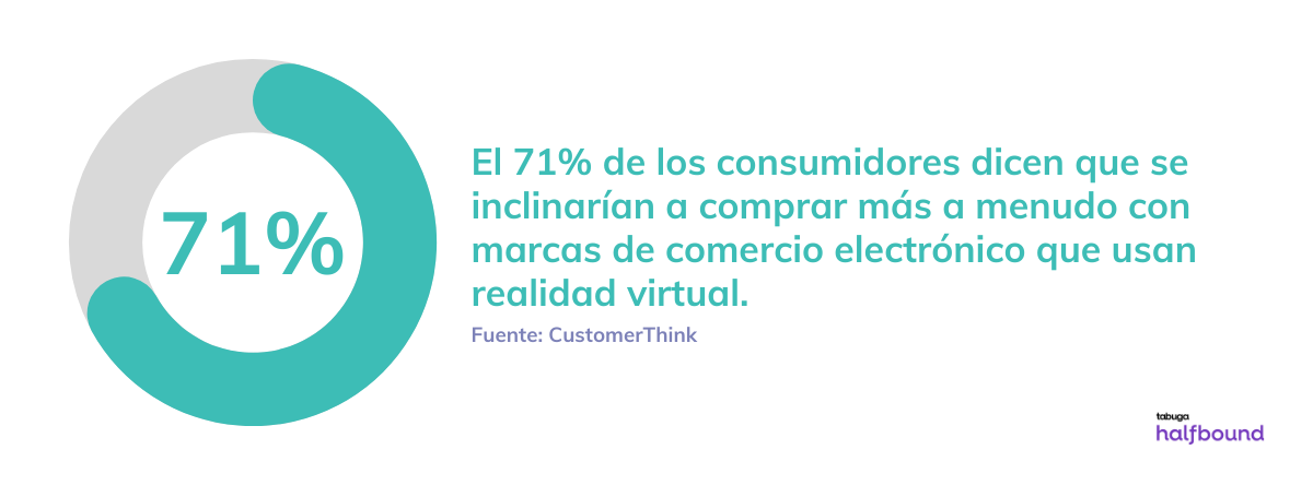 Realidad Aumenada, Tendencias del comercio electrónico que dan impulso a comercio minorista 