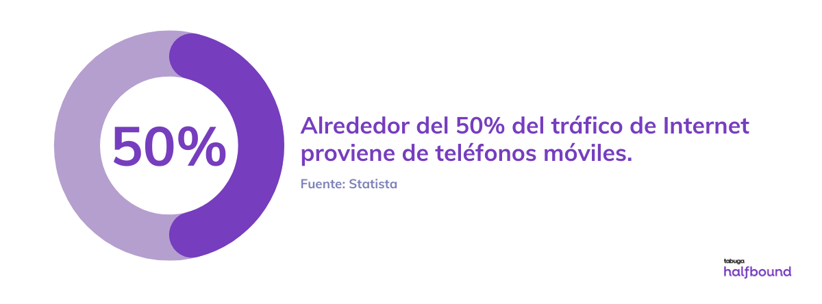 Statista - tráfico mobile