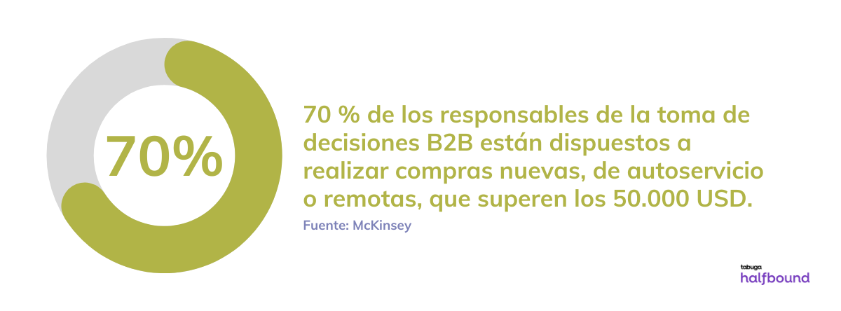 Ventas por 50mil dólares