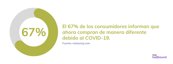 Entendiendo el impacto del COVID-19 en el eCommerce y el comportamiento ...