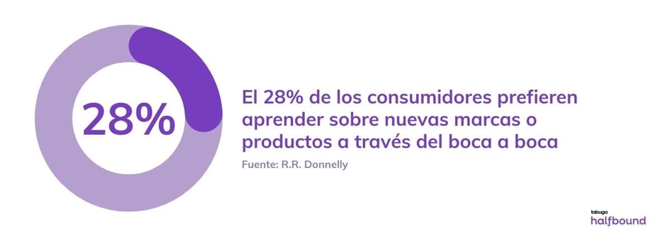 poder del boca a boca