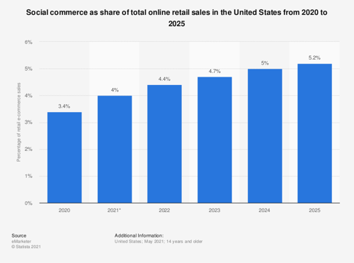 Entendiendo el impacto del COVID-19 en el eCommerce y el comportamiento ...