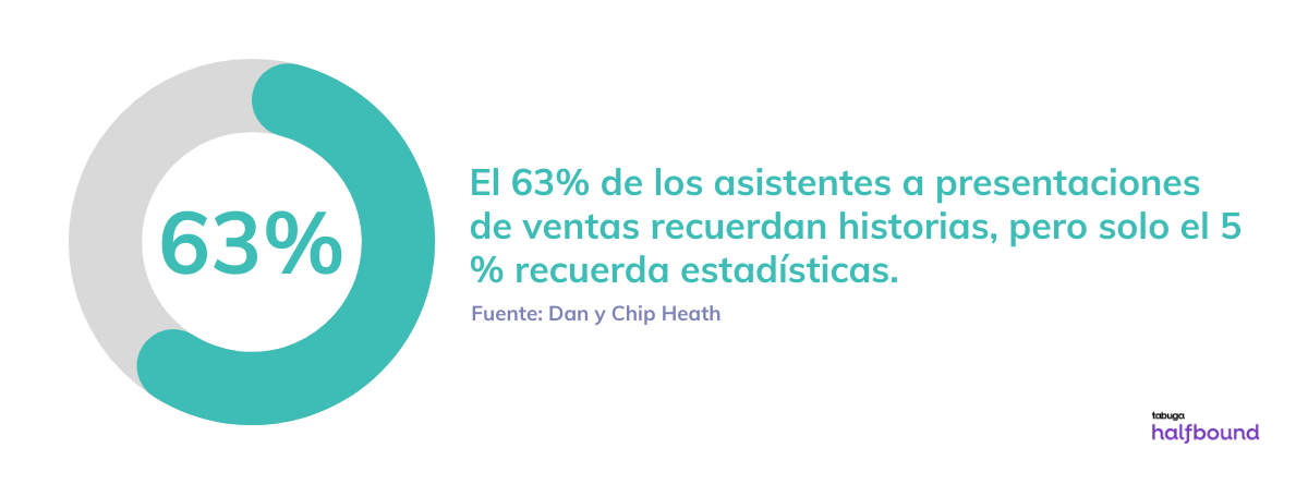 4 Consejos de prospección de ventas basados en datos