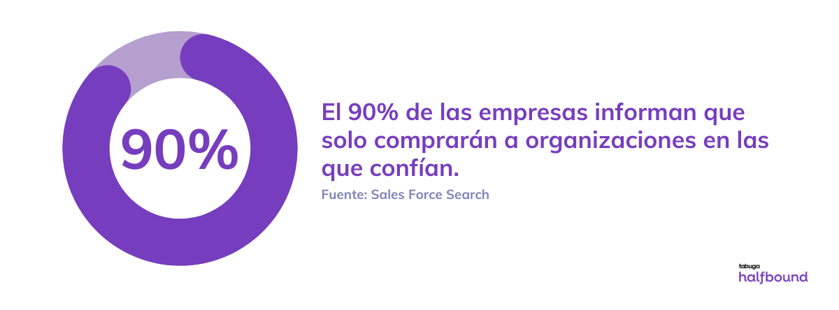 4 Consejos de prospección de ventas basados en datos