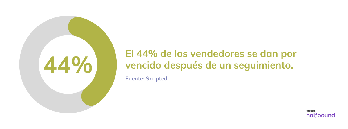 4 Consejos de prospección de ventas basados en datos
