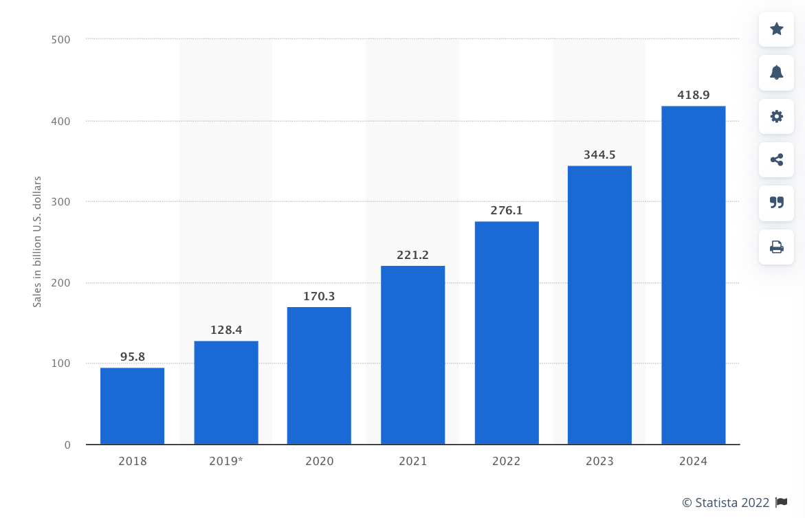 ventas móviles - el poder del ecommerce